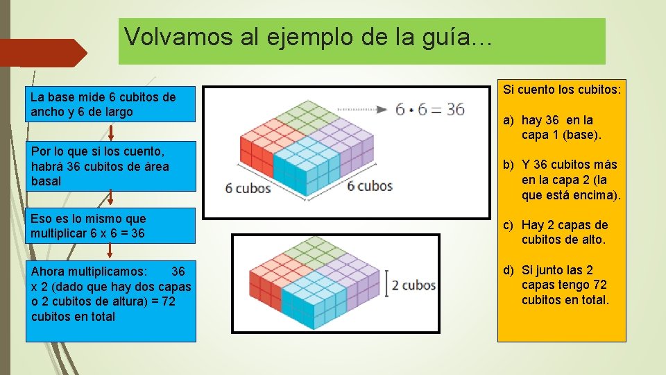 Volvamos al ejemplo de la guía… La base mide 6 cubitos de ancho y