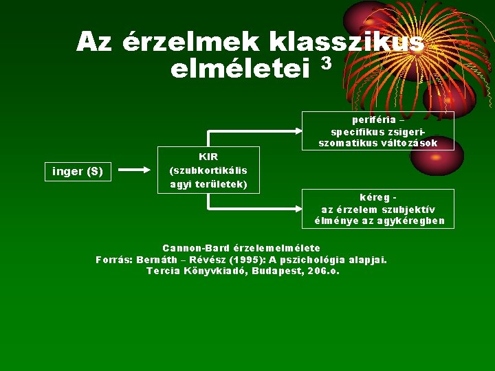 Az érzelmek klasszikus elméletei 3 inger (S) KIR (szubkortikális agyi területek) periféria – specifikus