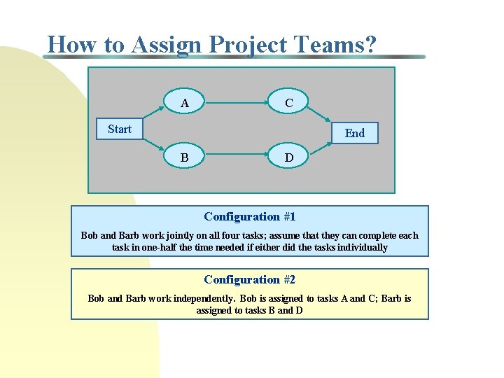 How to Assign Project Teams? A C Start End B D Configuration #1 Bob