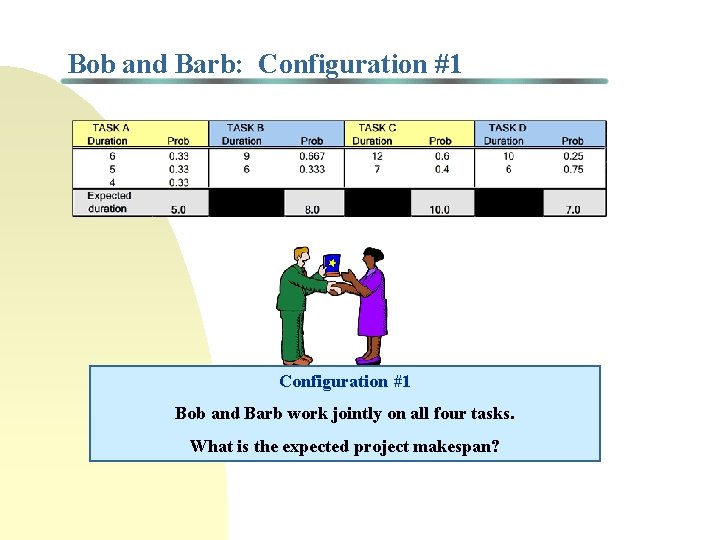 Bob and Barb: Configuration #1 Bob and Barb work jointly on all four tasks.