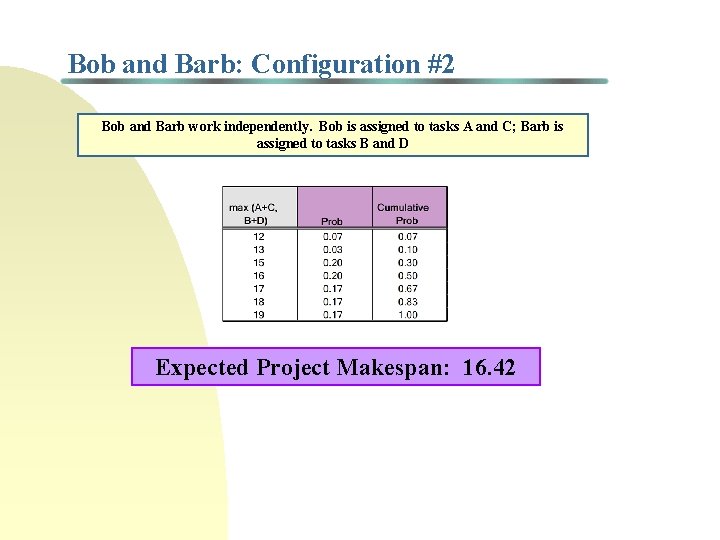 Bob and Barb: Configuration #2 Bob and Barb work independently. Bob is assigned to