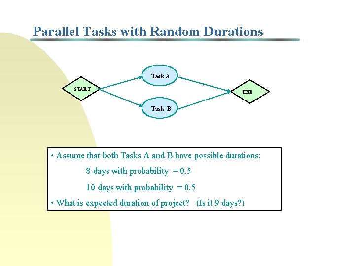 Parallel Tasks with Random Durations Task A START END Task B • Assume that
