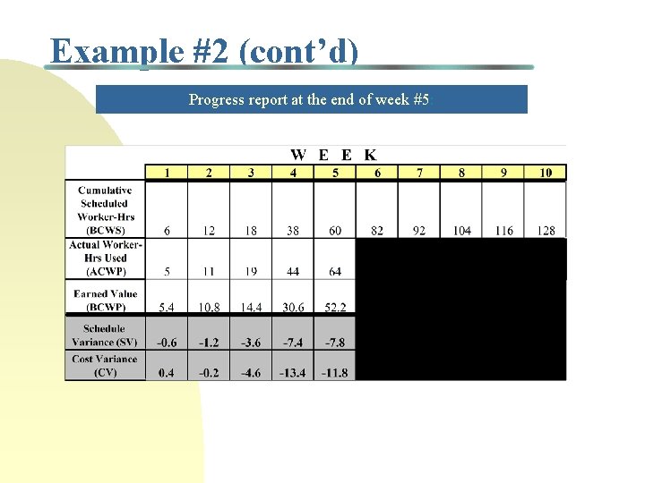 Example #2 (cont’d) Progress report at the end of week #5: 