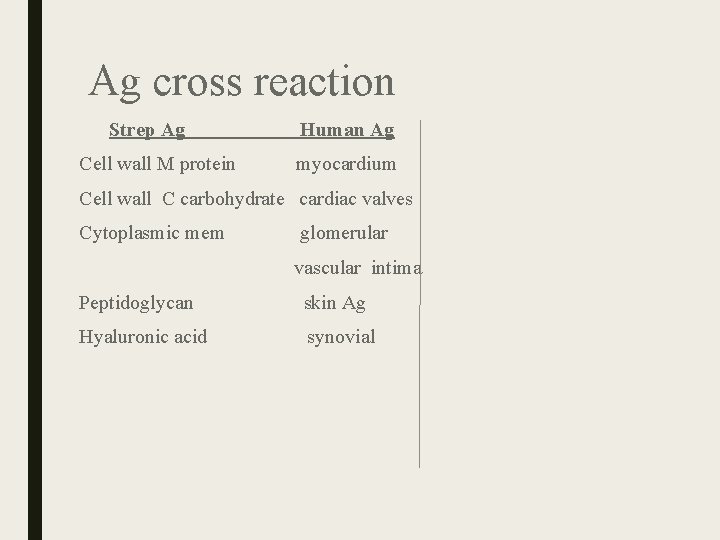 Ag cross reaction Strep Ag Human Ag Cell wall M protein myocardium Cell wall Ag cross reaction Strep Ag Human Ag Cell wall M protein myocardium Cell wall