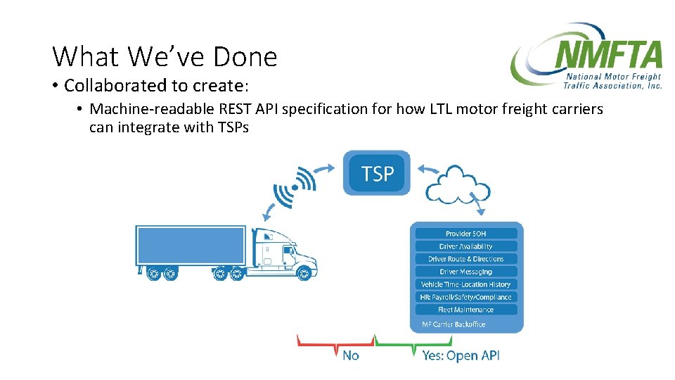 What We’ve Done • Collaborated to create: • Machine-readable REST API specification for how What We’ve Done • Collaborated to create: • Machine-readable REST API specification for how