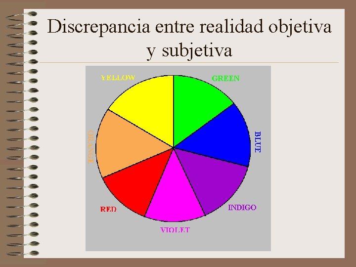 Discrepancia entre realidad objetiva y subjetiva 