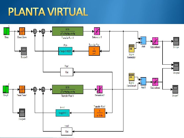 PLANTA VIRTUAL 