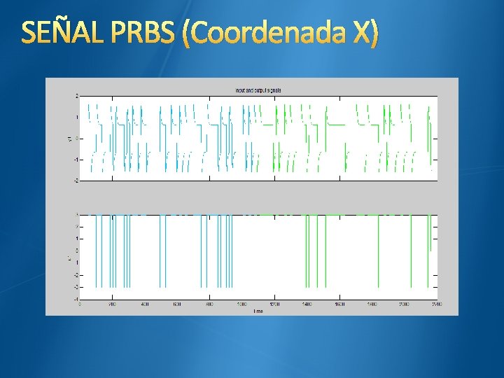 SEÑAL PRBS (Coordenada X) 