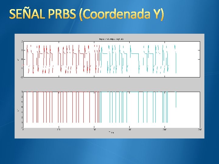 SEÑAL PRBS (Coordenada Y) 