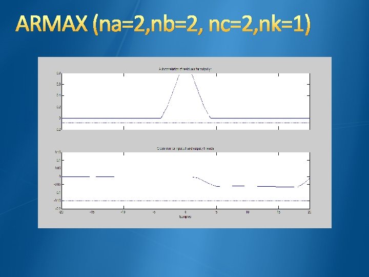 ARMAX (na=2, nb=2, nc=2, nk=1) 