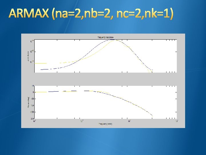 ARMAX (na=2, nb=2, nc=2, nk=1) 