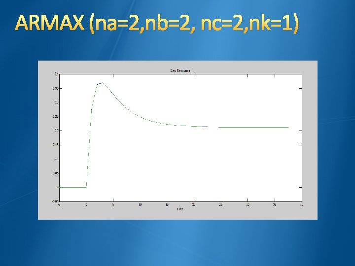 ARMAX (na=2, nb=2, nc=2, nk=1) 