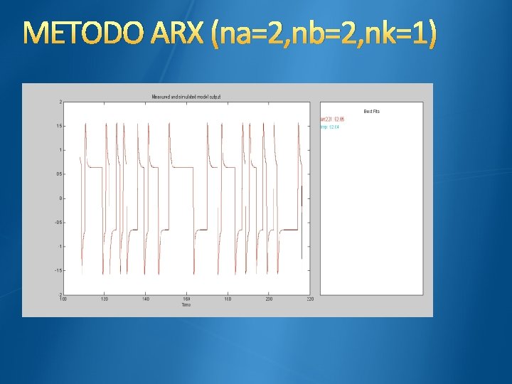 METODO ARX (na=2, nb=2, nk=1) 