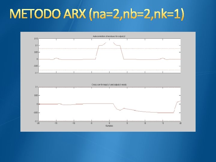 METODO ARX (na=2, nb=2, nk=1) 