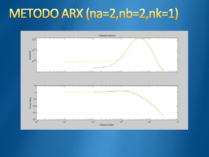METODO ARX (na=2, nb=2, nk=1) 