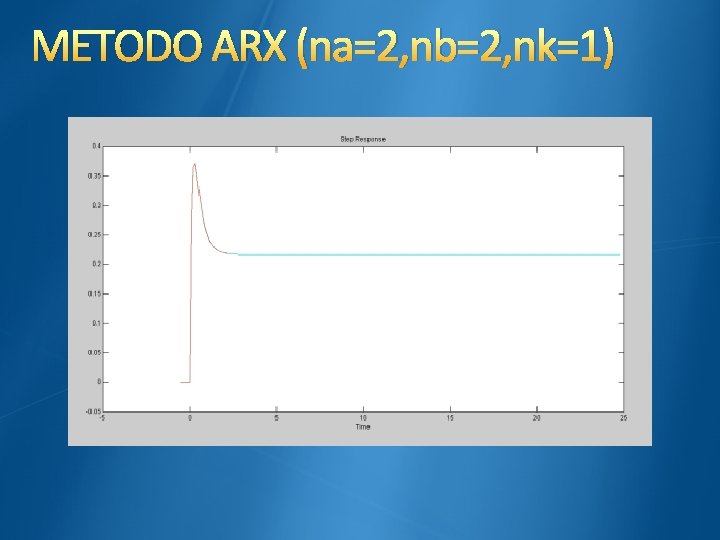 METODO ARX (na=2, nb=2, nk=1) 