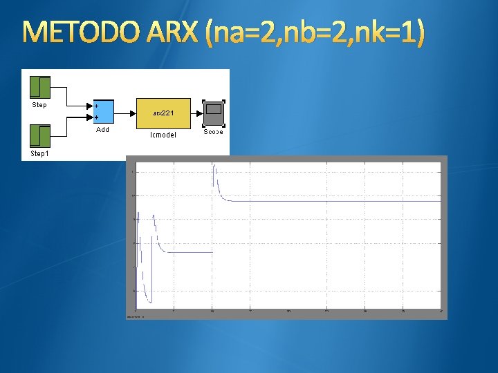 METODO ARX (na=2, nb=2, nk=1) 