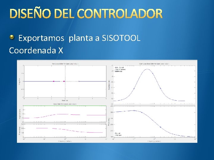 DISEÑO DEL CONTROLADOR Exportamos planta a SISOTOOL Coordenada X 