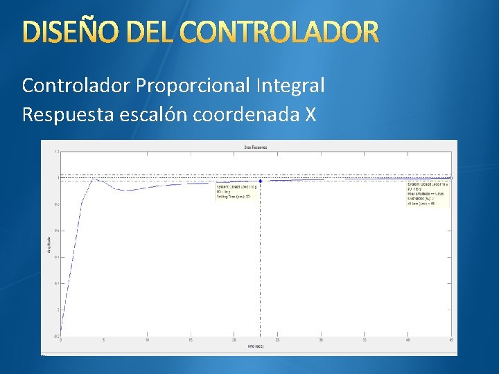 DISEÑO DEL CONTROLADOR Controlador Proporcional Integral Respuesta escalón coordenada X 