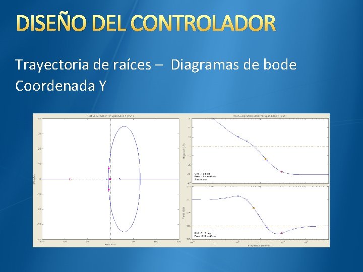 DISEÑO DEL CONTROLADOR Trayectoria de raíces – Diagramas de bode Coordenada Y 