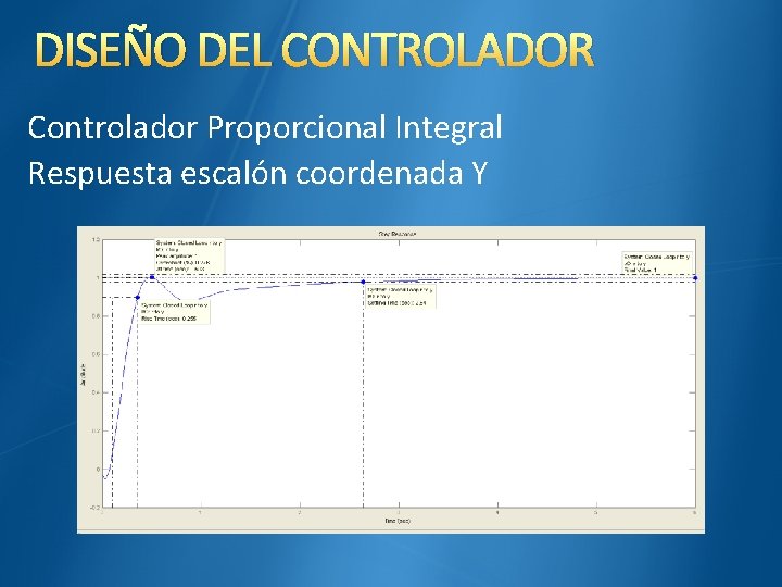 DISEÑO DEL CONTROLADOR Controlador Proporcional Integral Respuesta escalón coordenada Y 