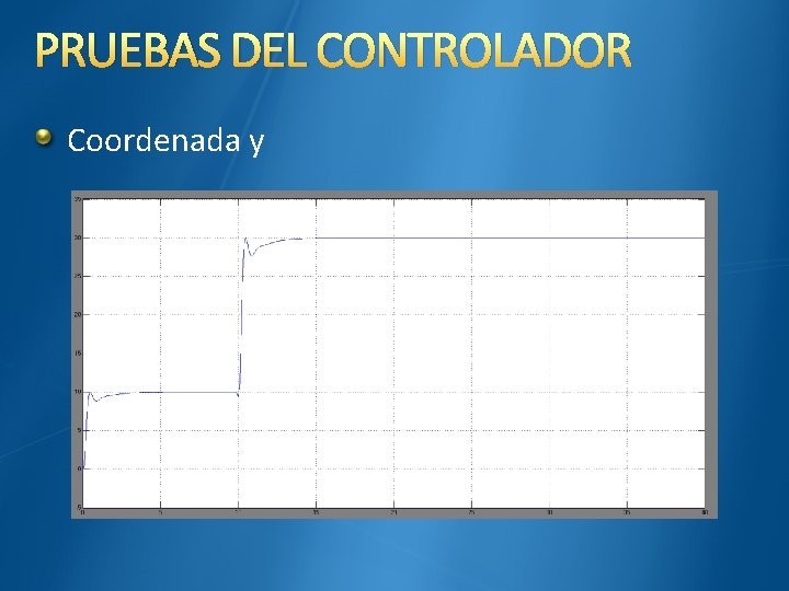 PRUEBAS DEL CONTROLADOR Coordenada y 