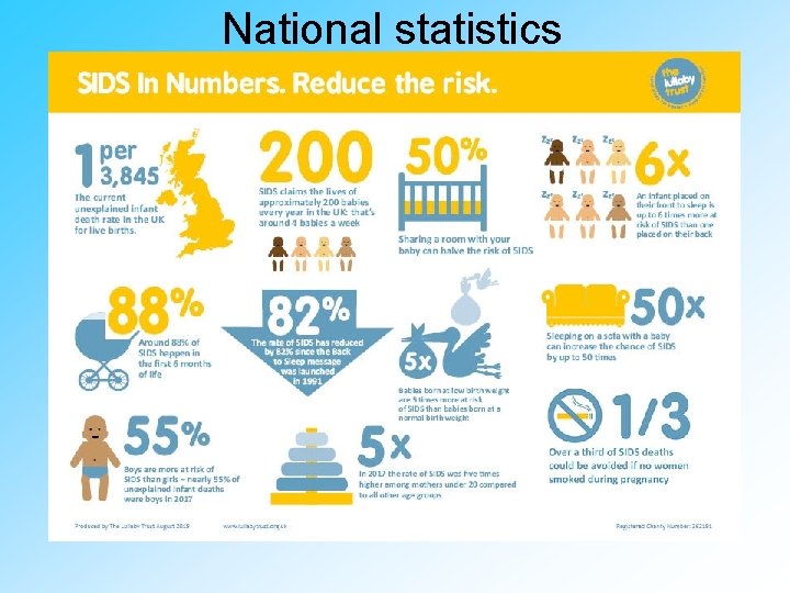 National statistics 