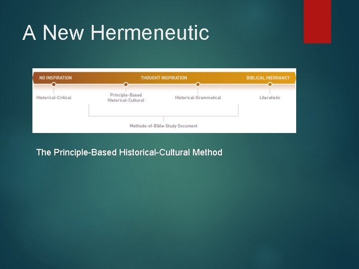 A New Hermeneutic The Principle-Based Historical-Cultural Method 