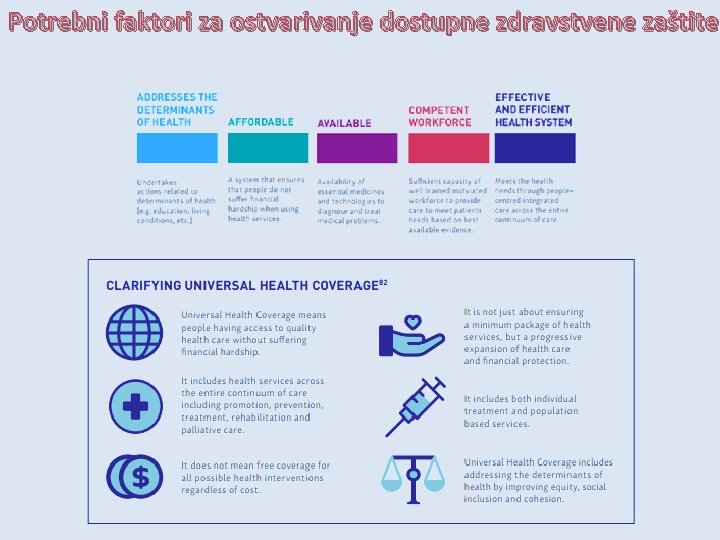 Potrebni faktori za ostvarivanje dostupne zdravstvene zaštite 