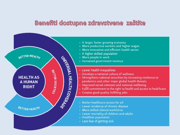 Benefiti dostupne zdravstvene zaštite 