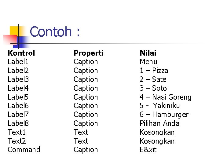 Contoh : Kontrol Label 1 Label 2 Label 3 Label 4 Label 5 Label