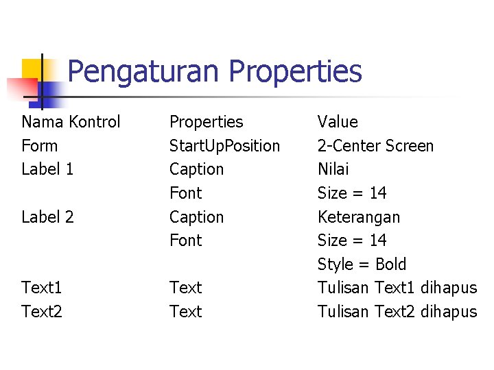 Pengaturan Properties Nama Kontrol Form Label 1 Label 2 Text 1 Text 2 Properties