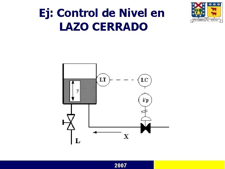 Ej: Control de Nivel en LAZO CERRADO 2007 
