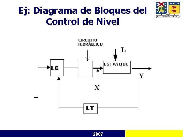 Ej: Diagrama de Bloques del Control de Nivel 2007 