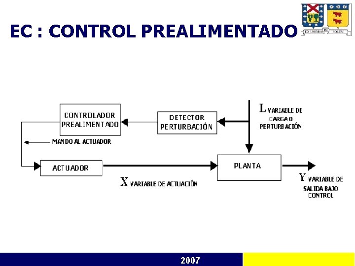 EC : CONTROL PREALIMENTADO 2007 