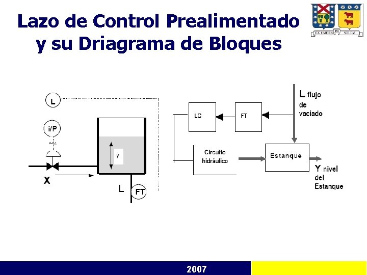 Lazo de Control Prealimentado y su Driagrama de Bloques 2007 