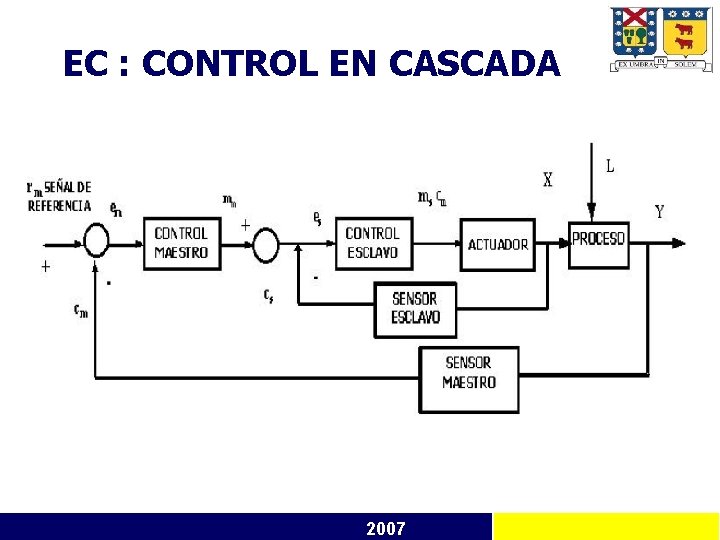 EC : CONTROL EN CASCADA 2007 