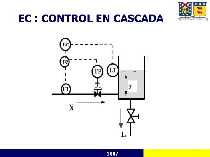EC : CONTROL EN CASCADA 2007 