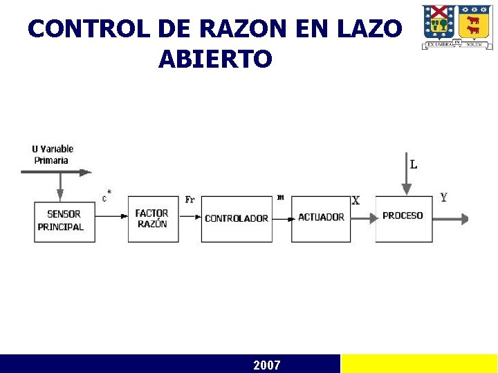 CONTROL DE RAZON EN LAZO ABIERTO 2007 