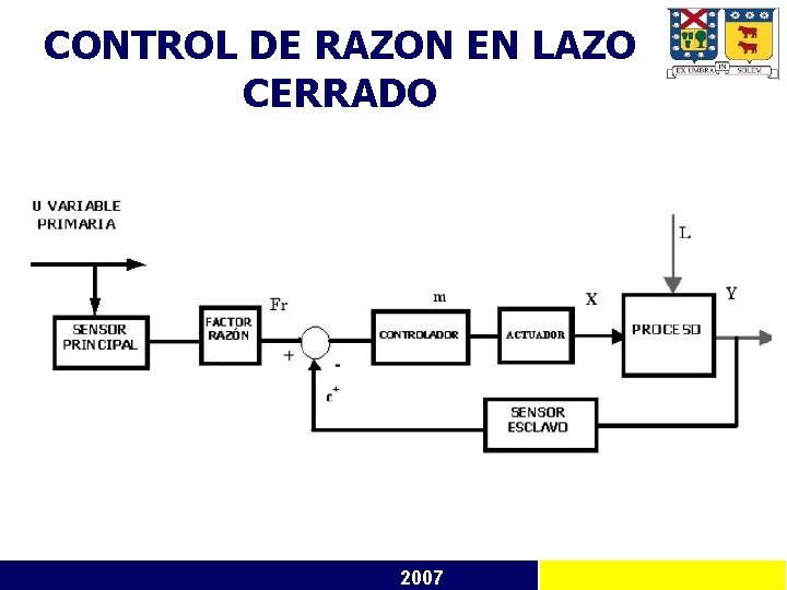 CONTROL DE RAZON EN LAZO CERRADO 2007 