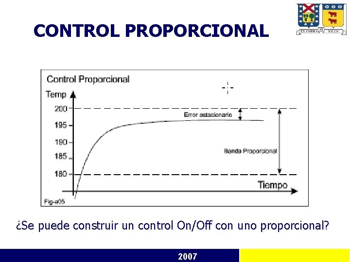 CONTROL PROPORCIONAL ¿Se puede construir un control On/Off con uno proporcional? 2007 