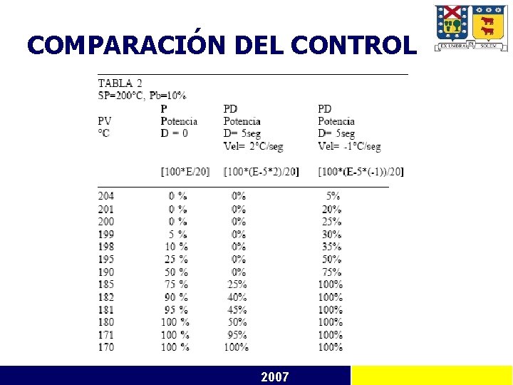 COMPARACIÓN DEL CONTROL 2007 