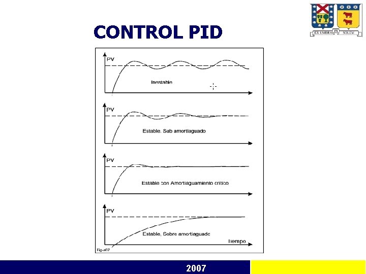CONTROL PID 2007 