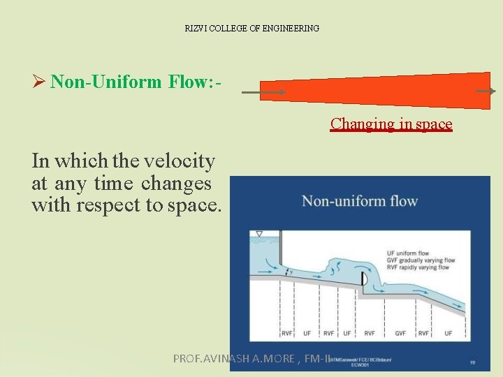 RIZVI COLLEGE OF ENGINEERING Non-Uniform Flow: Changing in space In which the velocity at RIZVI COLLEGE OF ENGINEERING Non-Uniform Flow: Changing in space In which the velocity at