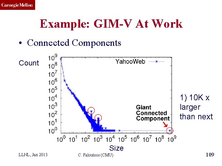 CMU SCS Example: GIM-V At Work • Connected Components Count 1) 10 K x