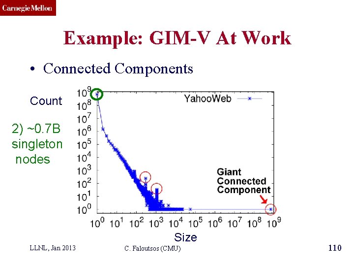 CMU SCS Example: GIM-V At Work • Connected Components Count 2) ~0. 7 B