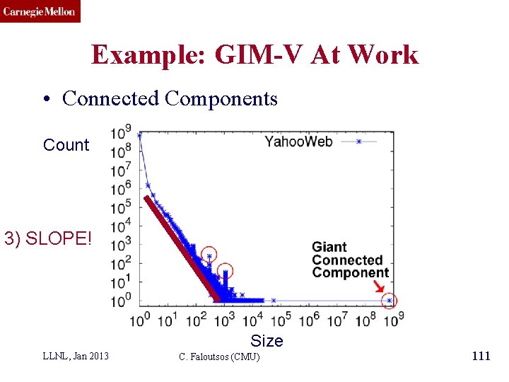 CMU SCS Example: GIM-V At Work • Connected Components Count 3) SLOPE! Size LLNL,