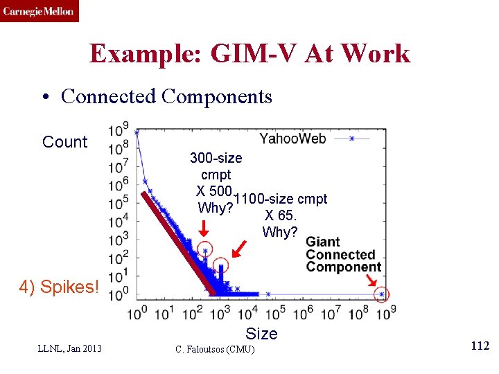 CMU SCS Example: GIM-V At Work • Connected Components Count 300 -size cmpt X