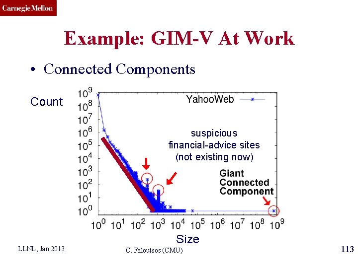 CMU SCS Example: GIM-V At Work • Connected Components Count suspicious financial-advice sites (not