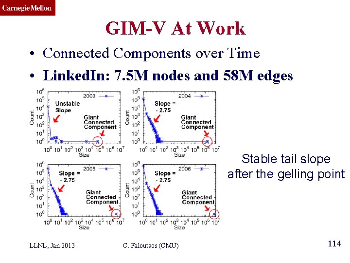 CMU SCS GIM-V At Work • Connected Components over Time • Linked. In: 7.